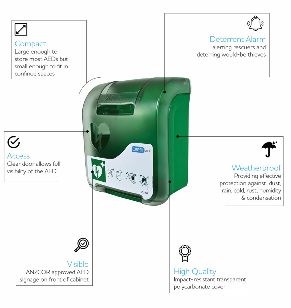 CARDIACT Alarmed AED Cabinet with infographics on clear background
